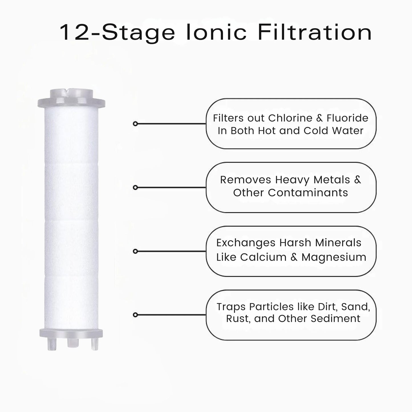 3 Pack PureFlow Replacement Filters